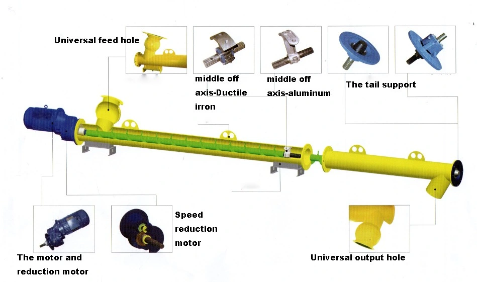 U Tube Trough Incline Stainless Steel Shaft Less Screw Conveyor for Sludge