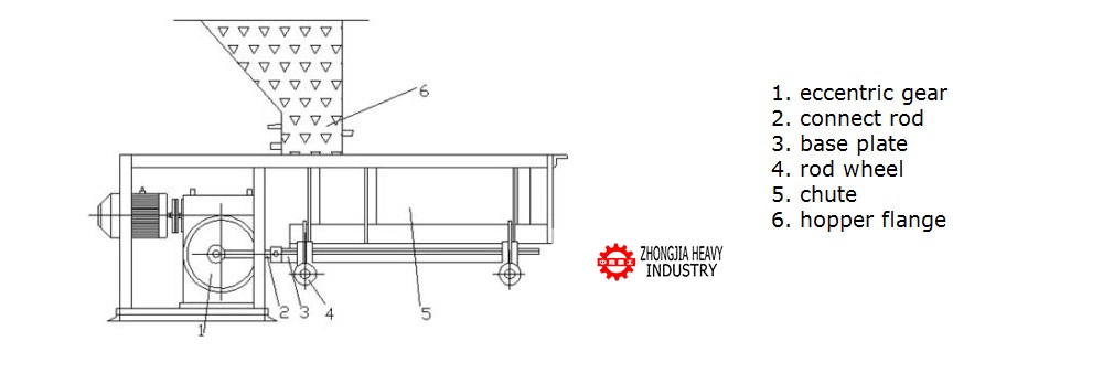 Mine Coal Apron Feeder Chute Electromagnetic Vibrating Feeder